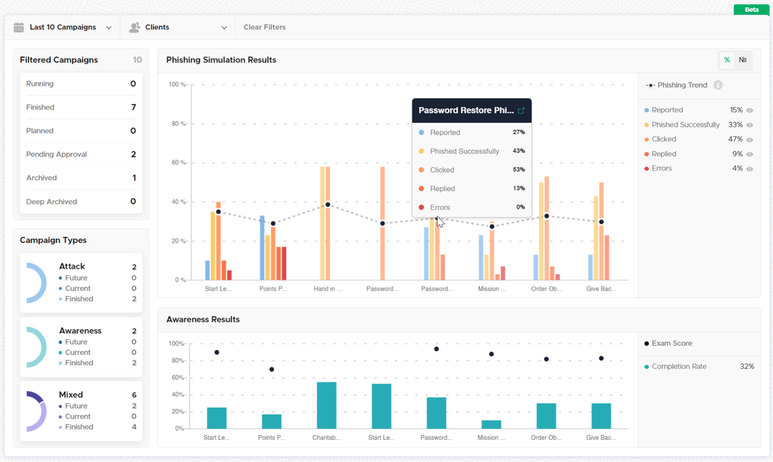 Stats Dashboard-1